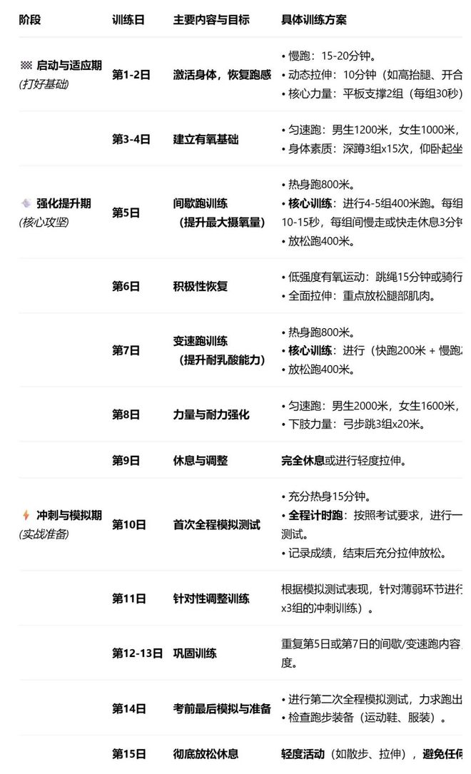 2026广州中考体育长跑满分训练计划:科学、高效、安全(图8)